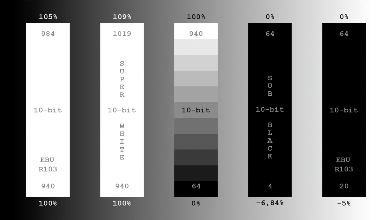 EBU R 103 Test Chart - DCTL and Quicktime