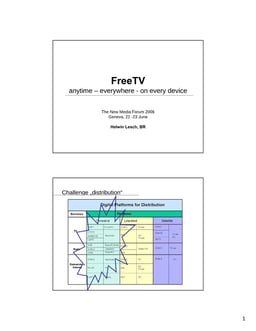 Mobile Broadcast - FreeTV anytime, everywhere, on every device