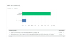 EBU Archive Survey - Results