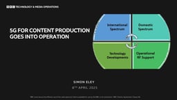 5G for content production goes into operation – BBC