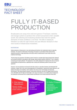 Fully IT-based Production