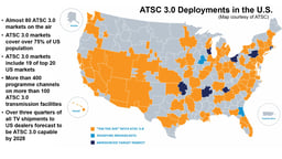 NextGen TV: US broadcasters transition to enhanced quality and services