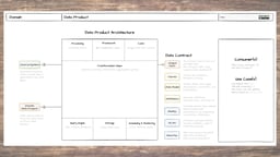 How data products are contributing to digital renewal at ARD