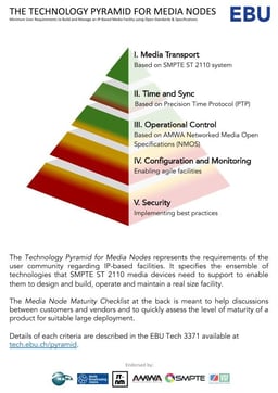 Technology Pyramid 2023