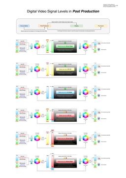 Digital Video Levels Explainer