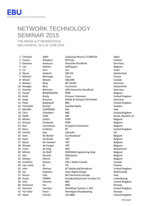 List of participants