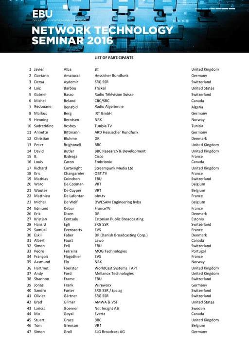 NTS 2016 - List of participants