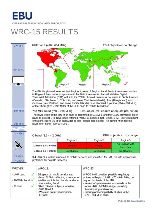 WRC-15 results
