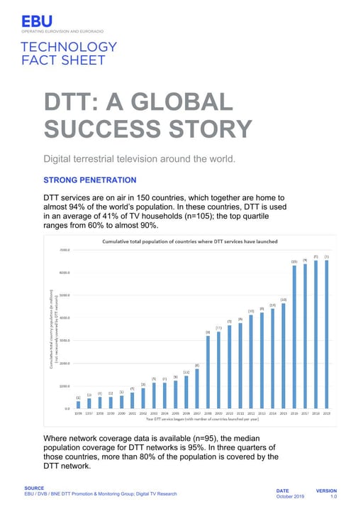 DTT: a global success story
