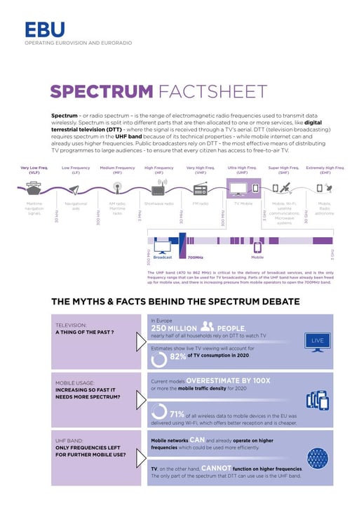 Spectrum Myths Debunked