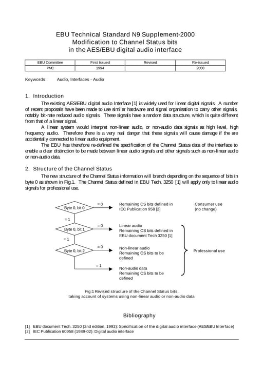 Modification to Channel Status bits in the AES/EBU digital audio interface