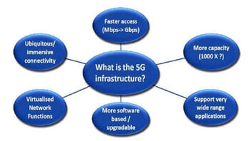 EBU sees 5G as an opportunity for Public Service Media