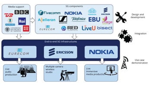 5G-RECORDS: making 5G work for the storytellers