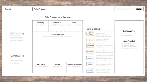 How data products are contributing to digital renewal at ARD