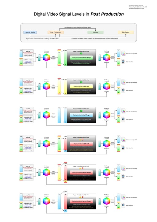 Digital Video Levels Explainer
