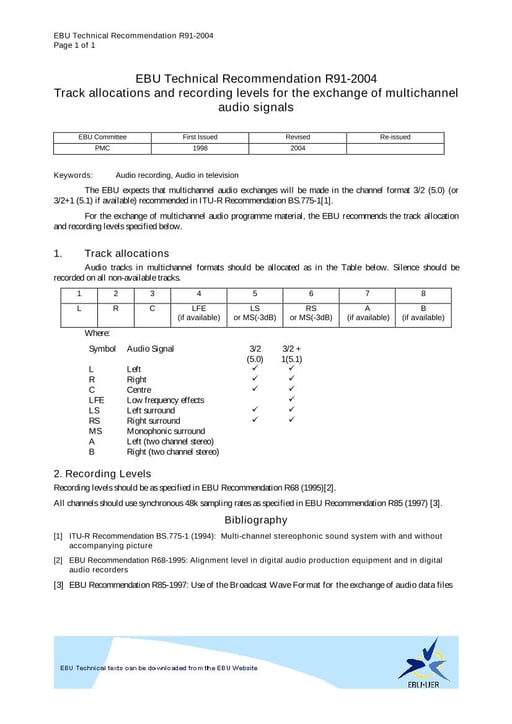 Track allocations and recording levels for the exchange of multichannel audio