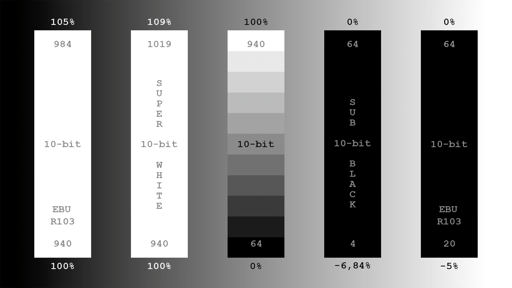 EBU R 103 Test Chart - DCTL and Quicktime