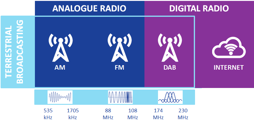 Radio  EBU Technology & Innovation