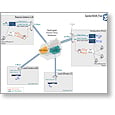 Networks 08 i France 3's new IP network
