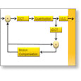 Networks 08 j HD contribution codecs