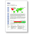 Tech Fact Sheet WRC-15 results