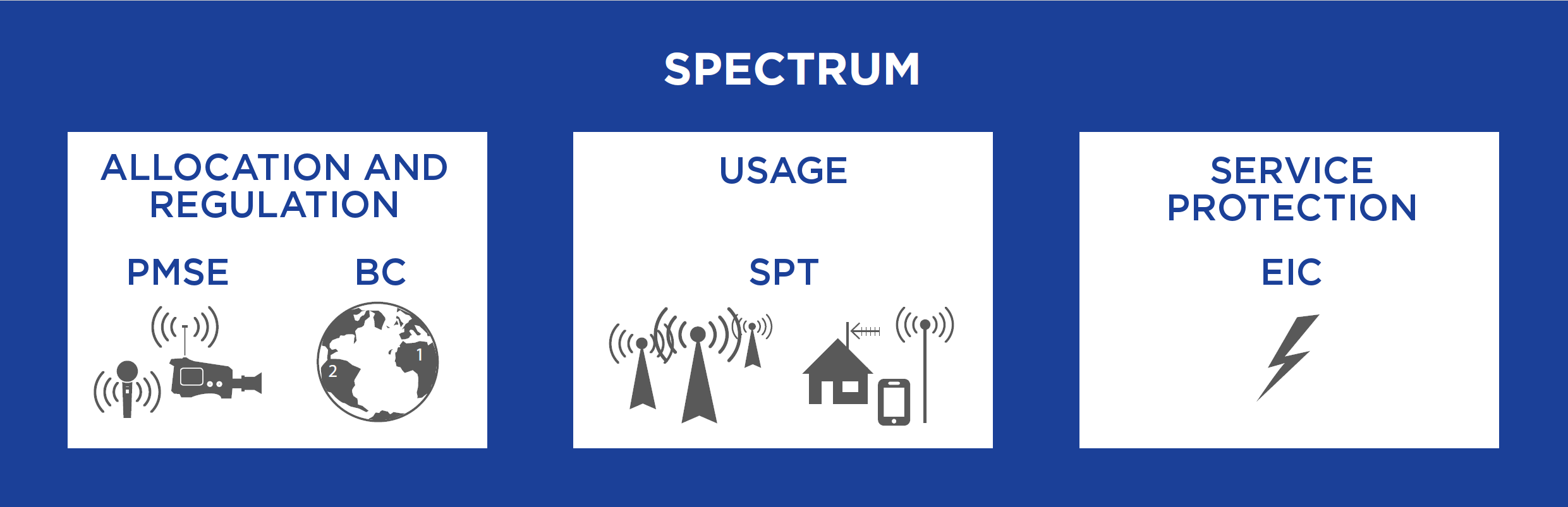 spectrum_areas.png