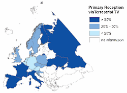 Primary usage of terrestrial TV in the countries responding to the survey