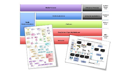 Touch point on future networked media architectures in Stockholm