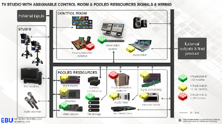 Broadcasters expect IP to bring flexibility, agility and scalability