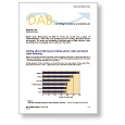 Tech Review 292 DAB hitting market